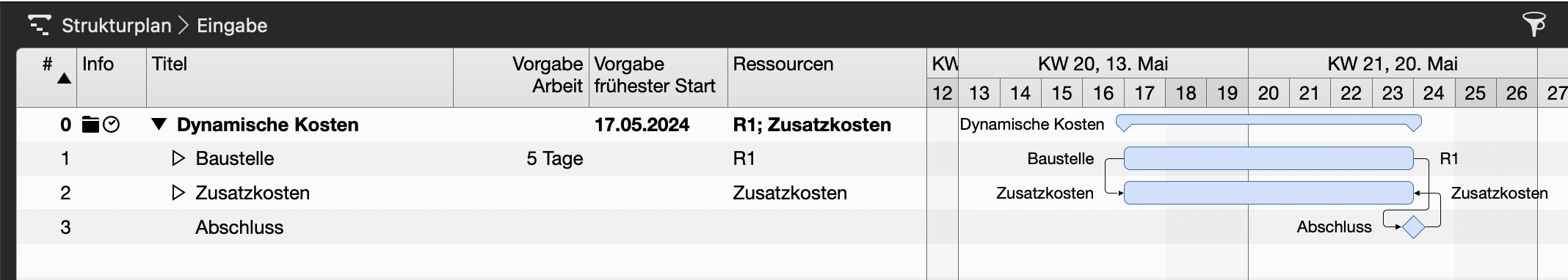 Strukturplan mit Verknüpfungen Strukturplan mit Verknüpfungen