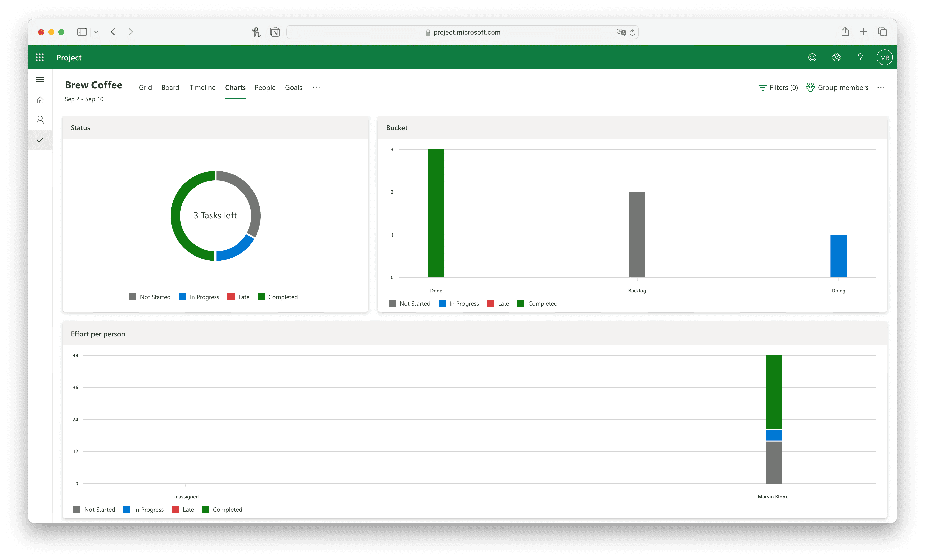 The chart view in MS Project Planner 3