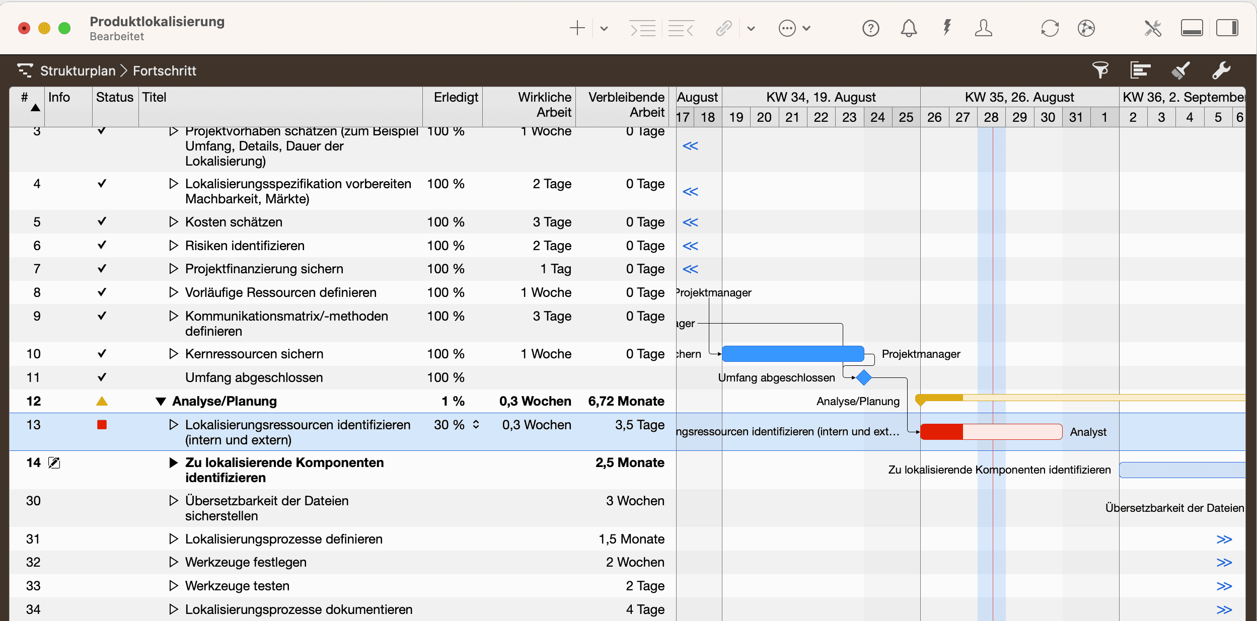 Merlin Project - Vorgang hinter Plan Merlin Project - Vorgang hinter Plan