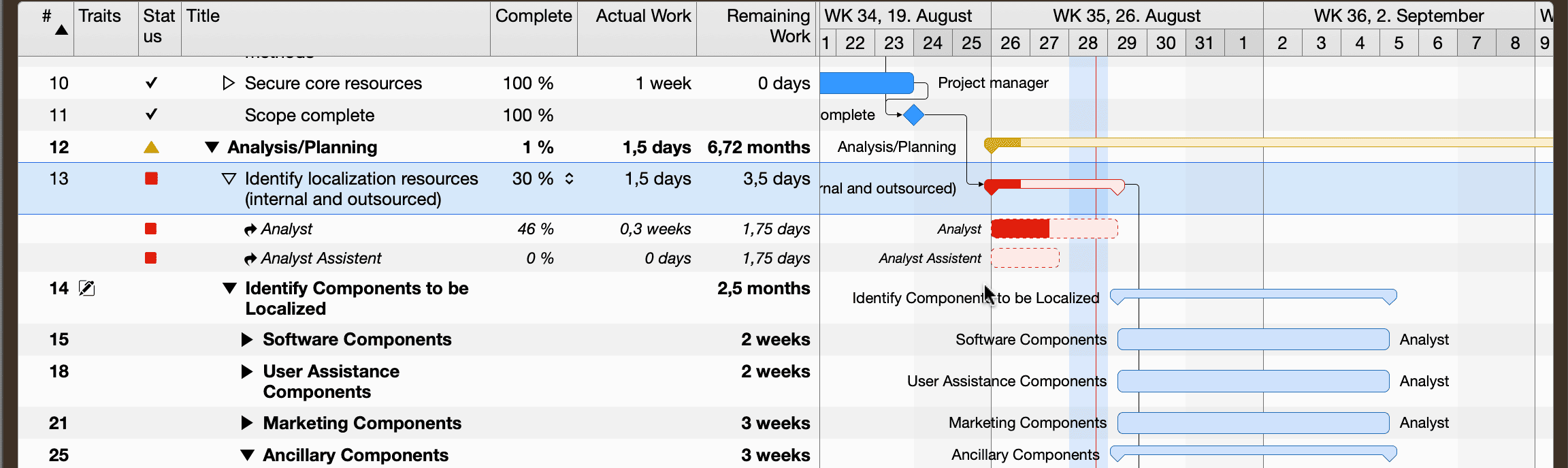 Merlin Project - two assignments, remaining work was redistributed