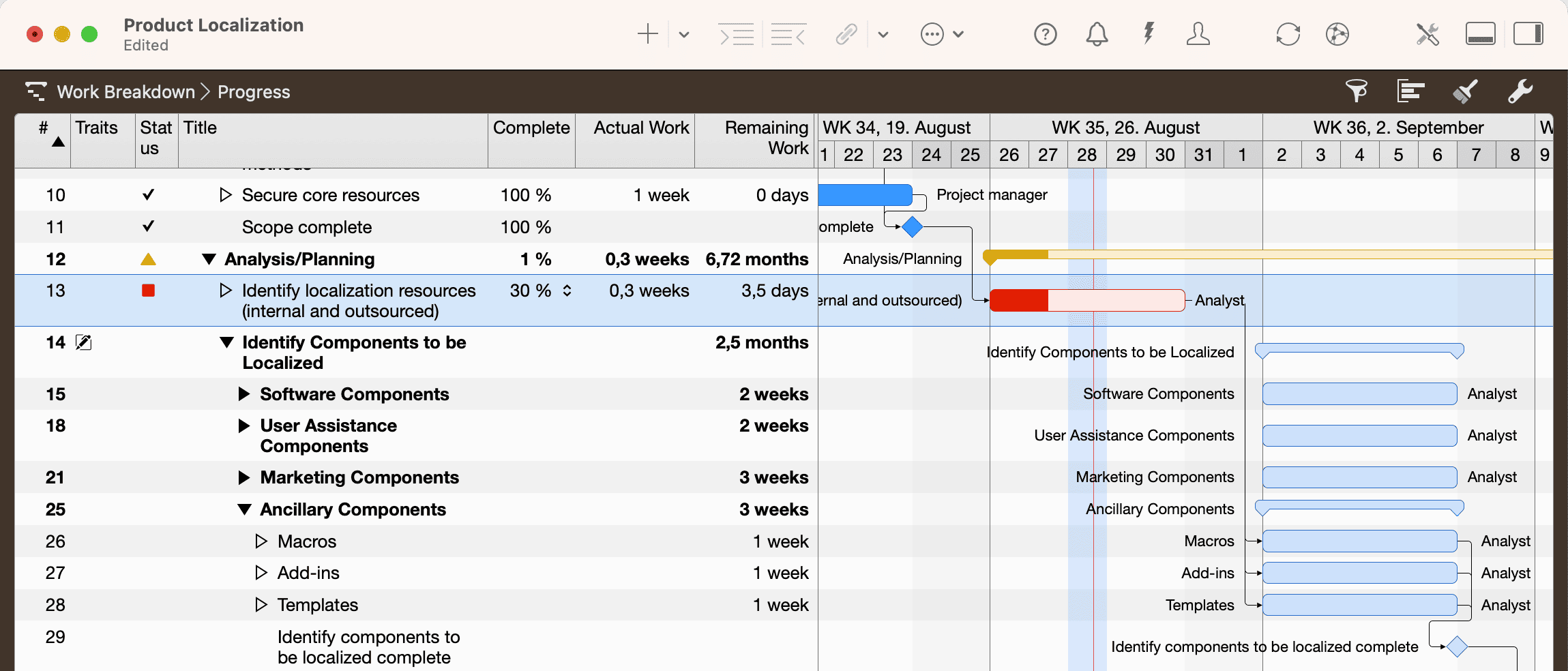Merlin Project - Activity behind
