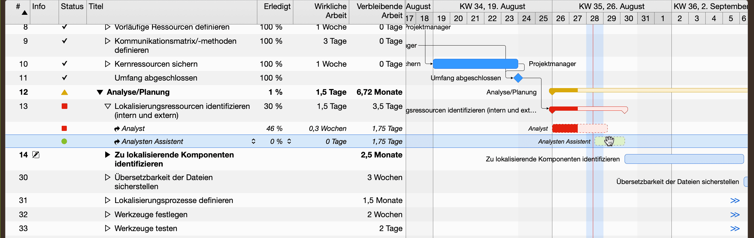 Merlin Project - Anpassung der zusätzlichen Zuweisung