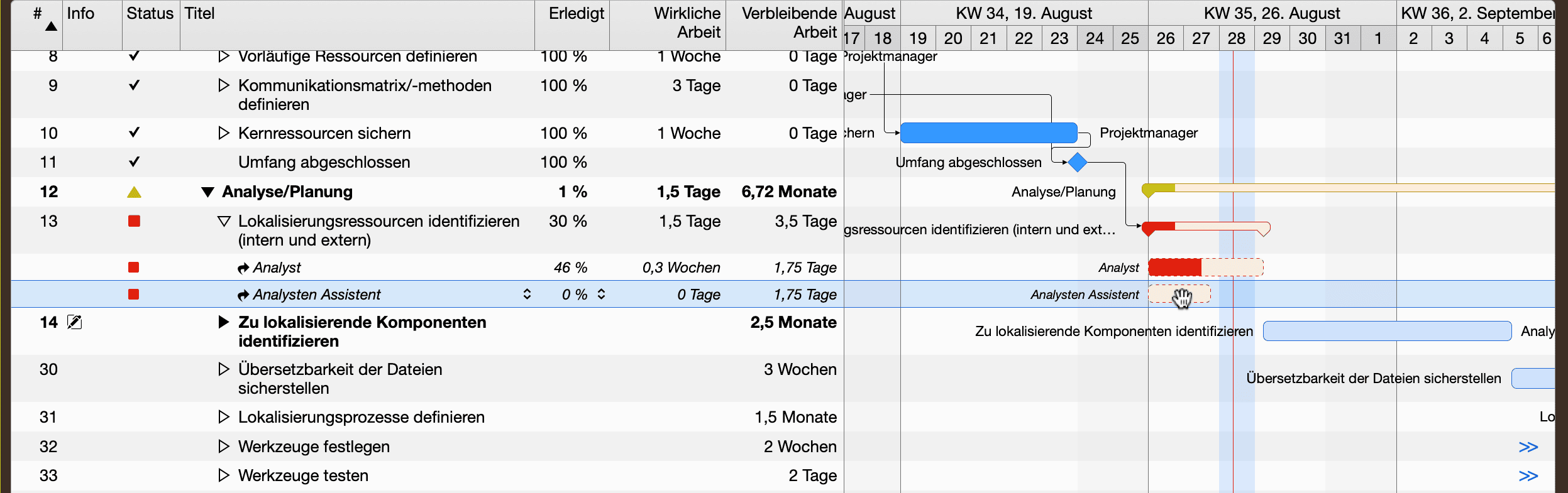 Merlin Project - zwei Zuweisungen, Verbleibende Arbeit neu aufgeteilt Merlin Project - zwei Zuweisungen, Verbleibende Arbeit neu aufgeteilt