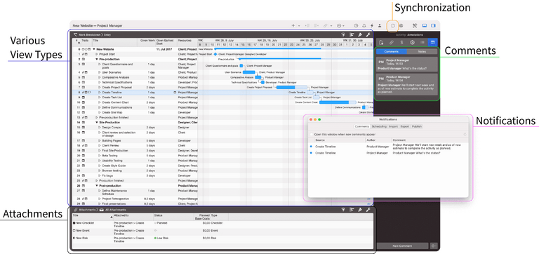 Ventajas de utilizar Merlin Project para la comunicación de proyectos
