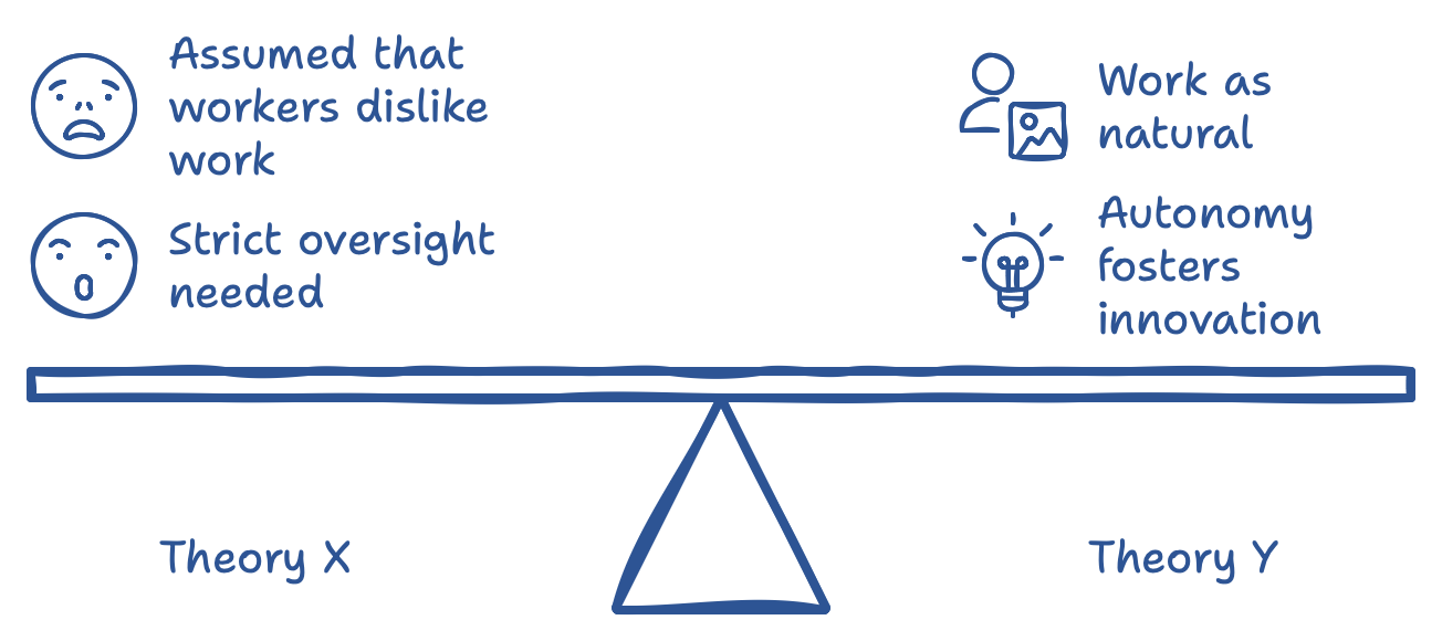 McGregor’s Theory X and Theory Y McGregor’s Theory X and Theory Y