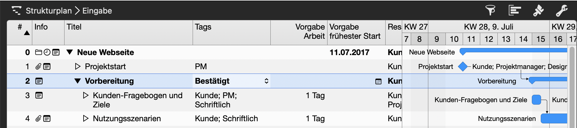 Gruppe Vorbereitung mit Tag Bestätigt Gruppe Vorbereitung mit Tag Bestätigt