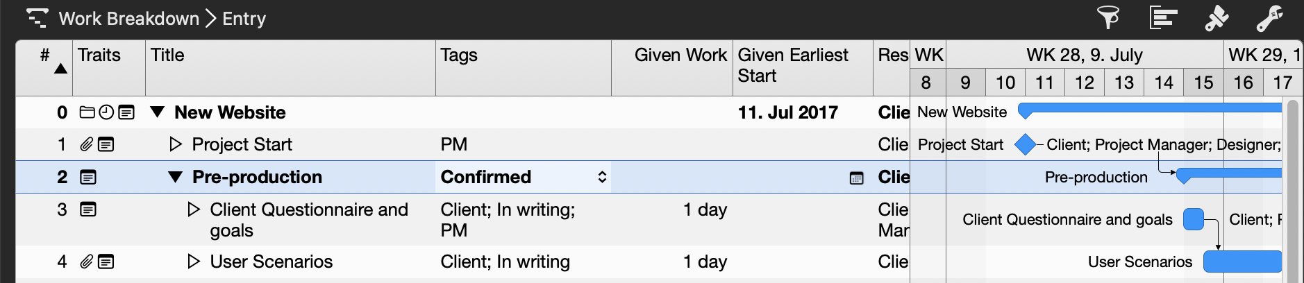 Group Pre-production including Tag Confirmed