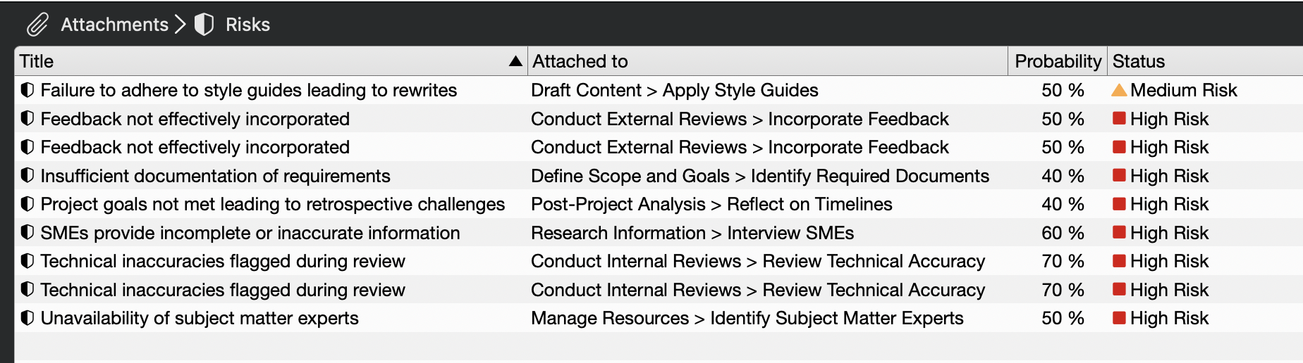 Gestión de riesgos en Merlin Project
