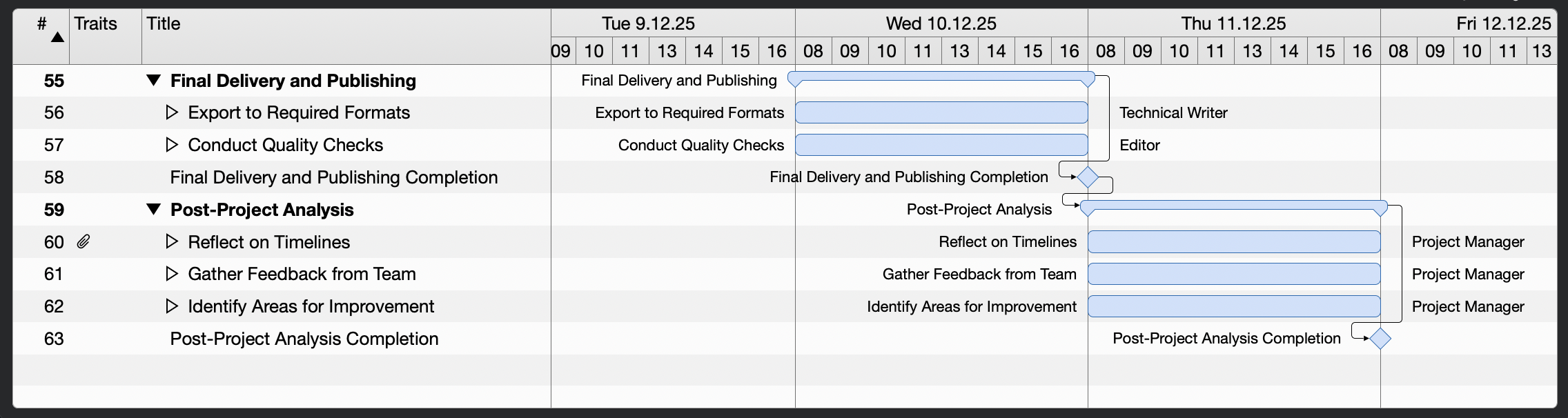 Publication and follow-up in the Merlin Project template