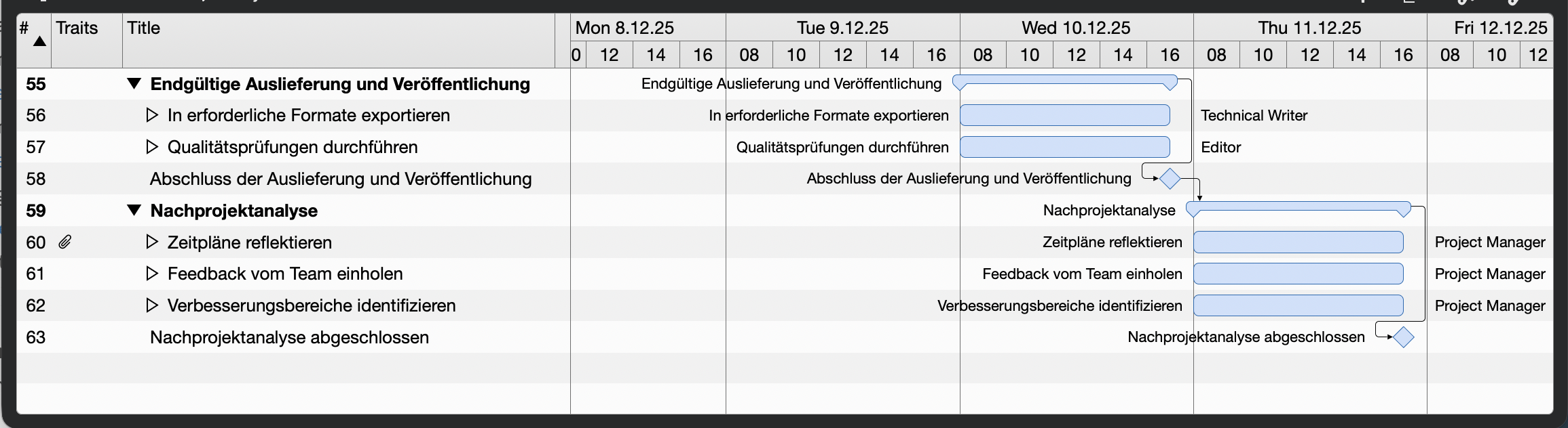 Veröffentlichung und Nachbereitung im Merlin Project Template
