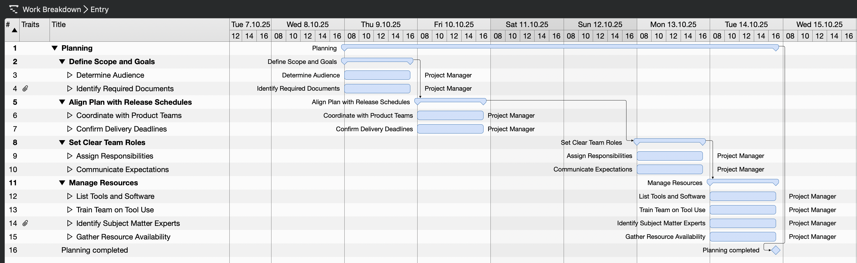 The planning phase in the Merlin Project template The planning phase in the Merlin Project template
