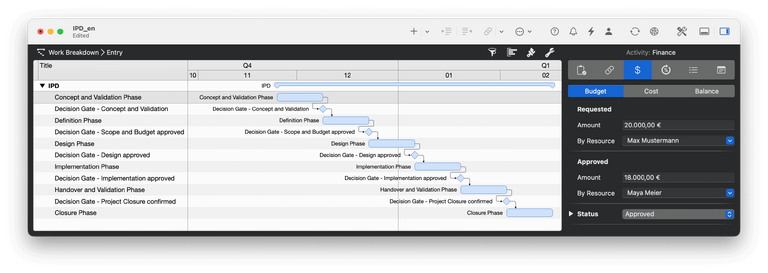 Budgeting in Merlin Project