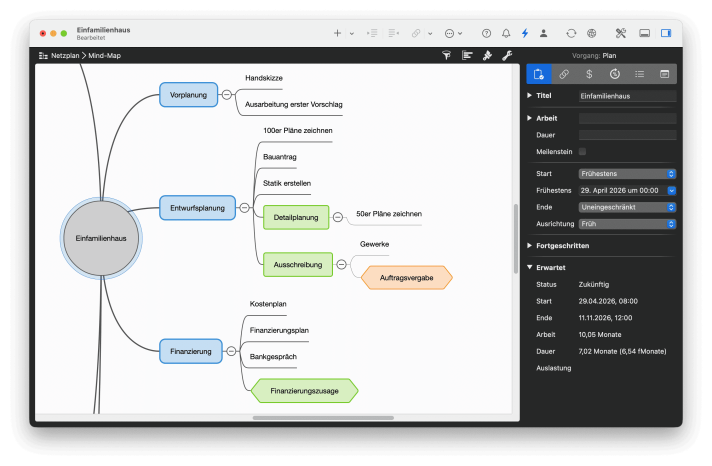 Mindmap als Brückenschlag