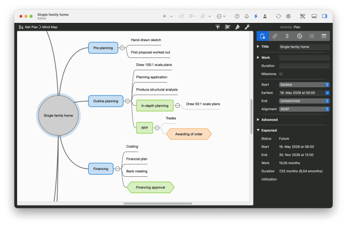 Mindmap as the bridge