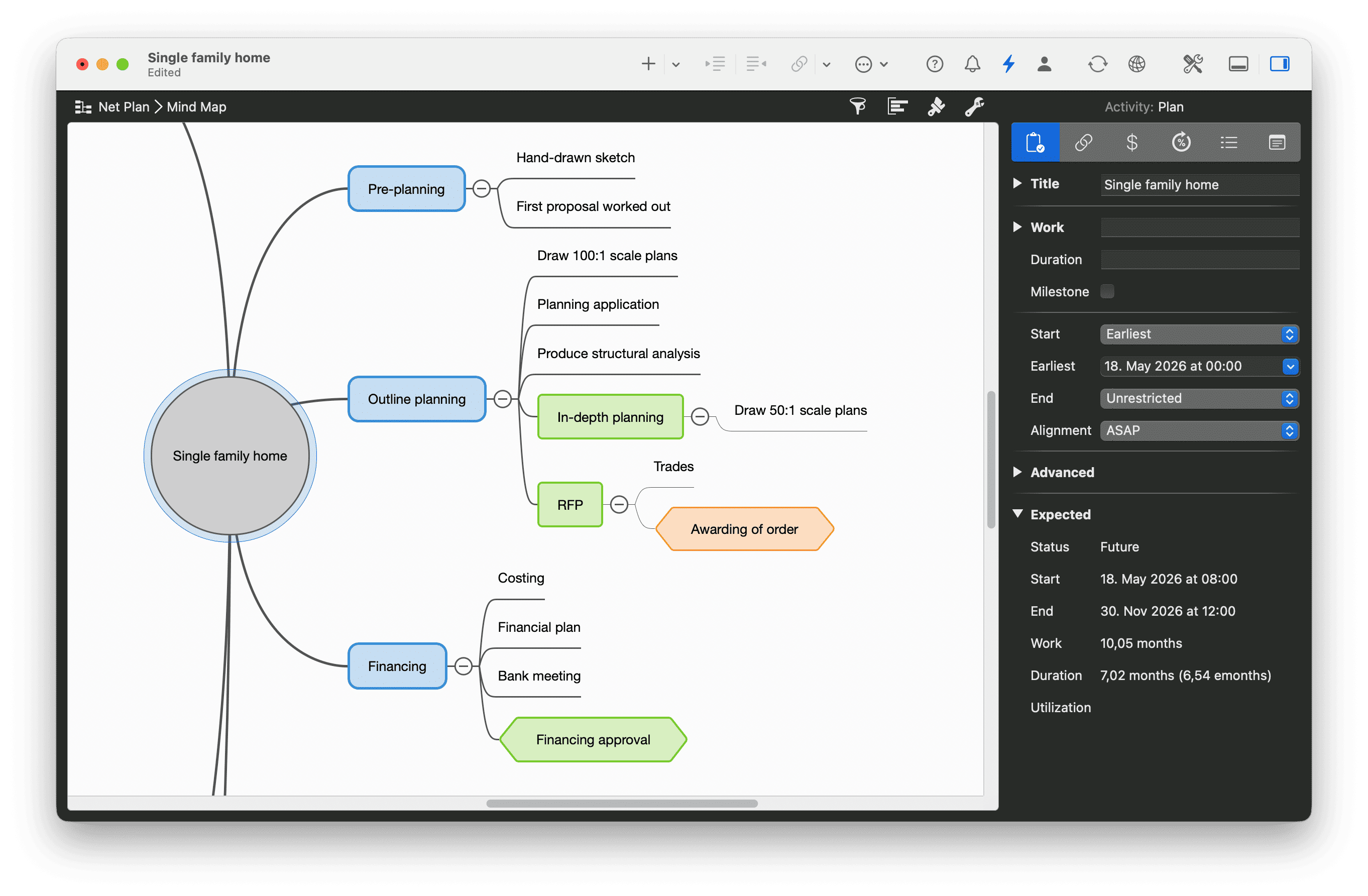 Mindmap as the bridge