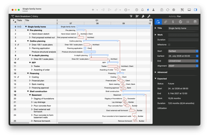 Diagrama de Gantt en Merlin Project con la ruta crítica marcada en rojo y el símbolo del rayo activo en la barra de herramientas