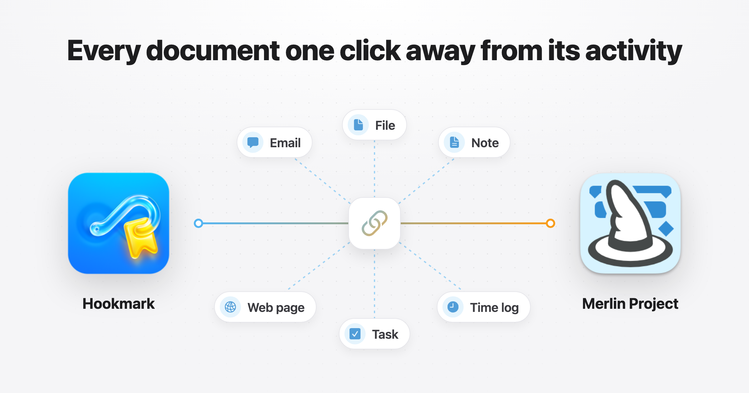 Merlin Project and Hookmark: every document one click away from its activity Merlin Project and Hookmark: every document one click away from its activity