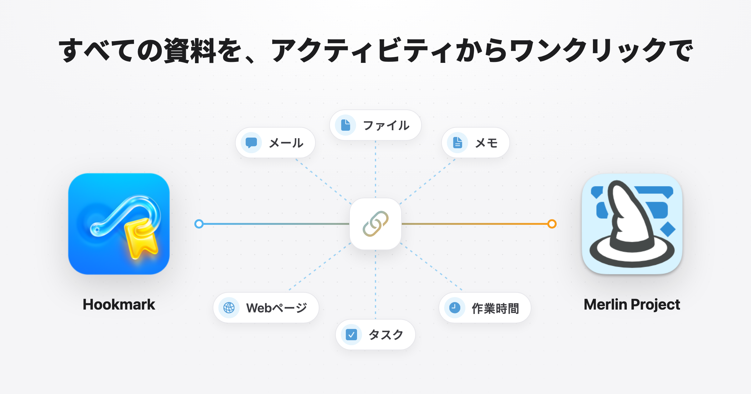 Merlin ProjectとHookmark:すべての資料を、アクティビティからワンクリックで Merlin ProjectとHookmark:すべての資料を、アクティビティからワンクリックで