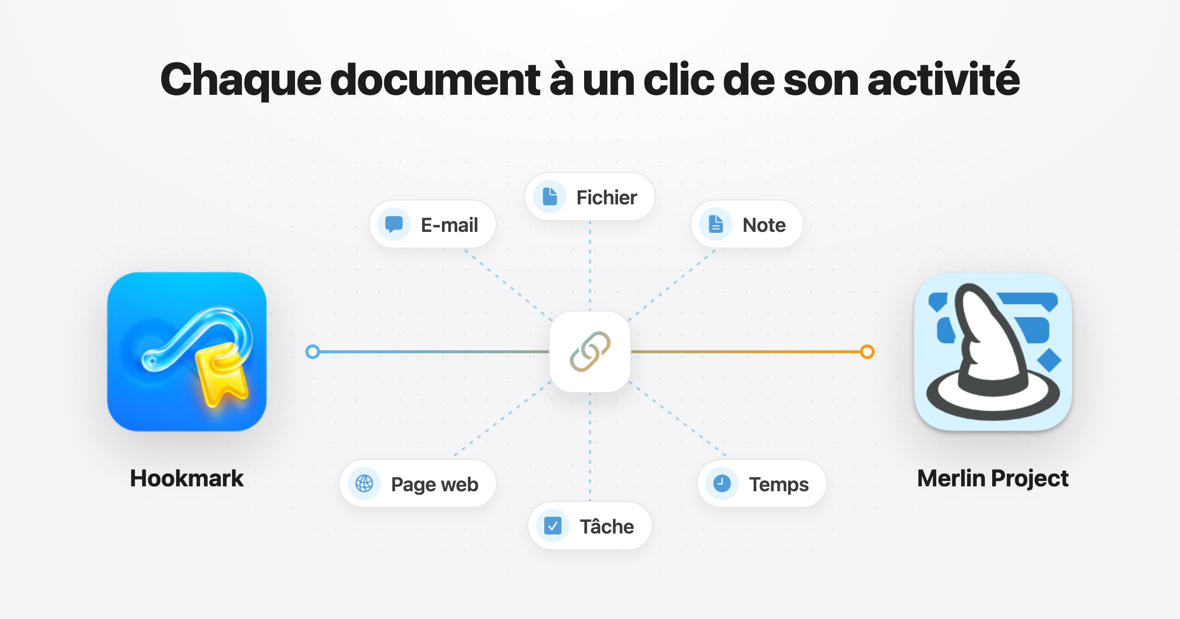 Merlin Project et Hookmark : chaque document à un clic de son activité
