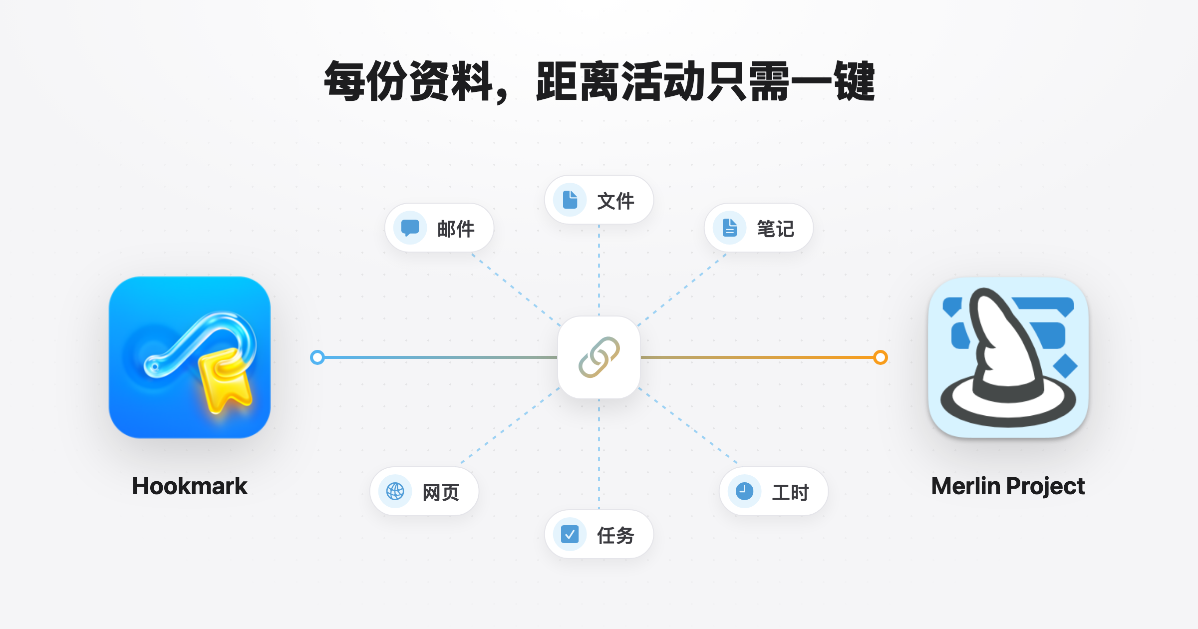 Merlin Project 与 Hookmark:每份资料,距离活动只需一键 Merlin Project 与 Hookmark:每份资料,距离活动只需一键