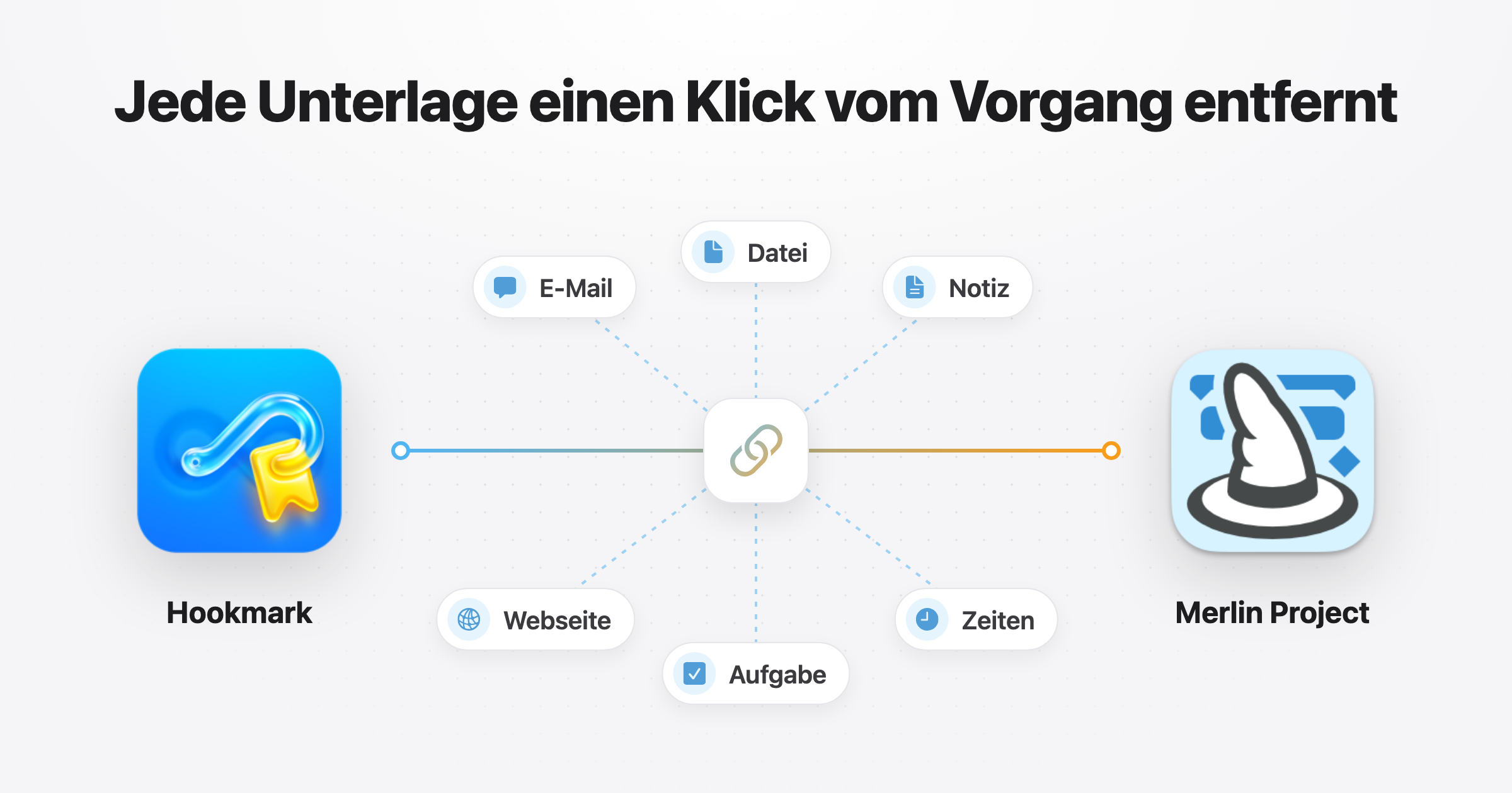 Merlin Project und Hookmark: jede Unterlage einen Klick vom Vorgang entfernt Merlin Project und Hookmark: jede Unterlage einen Klick vom Vorgang entfernt