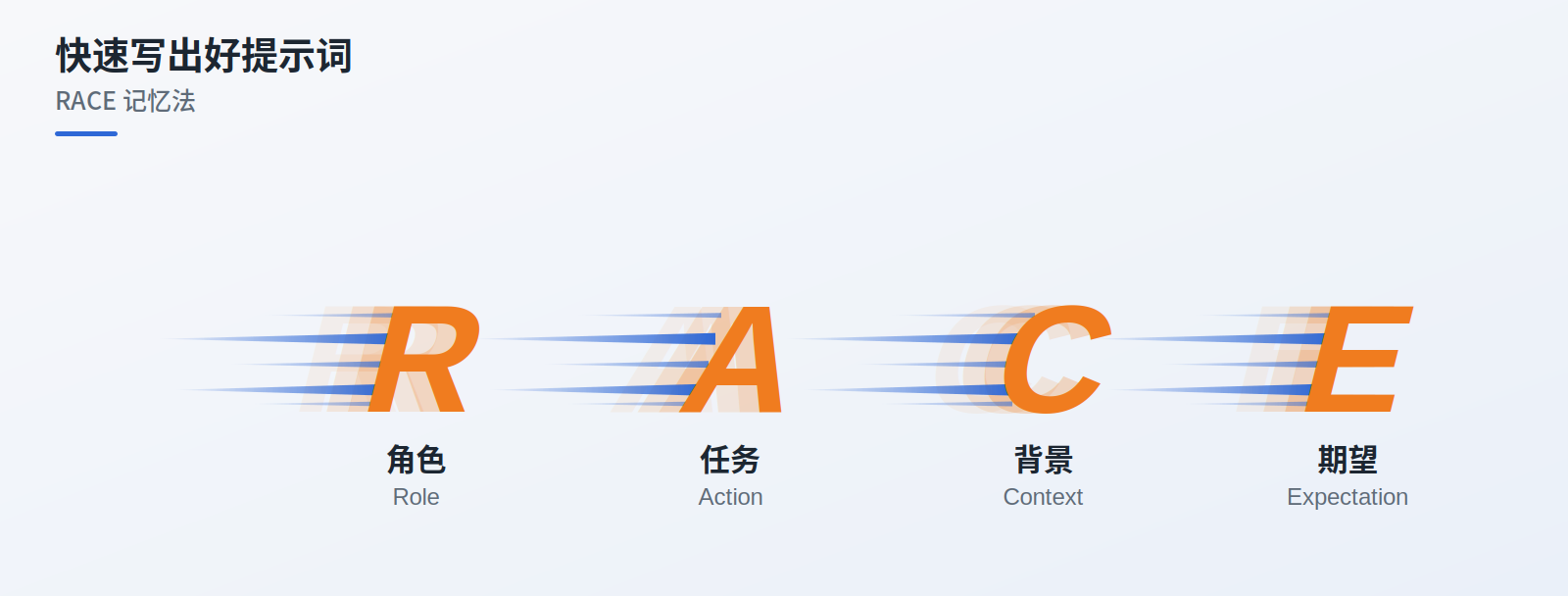 RACE 记忆法:Role(角色)、Action(任务)、Context(背景)、Expectation(期望)