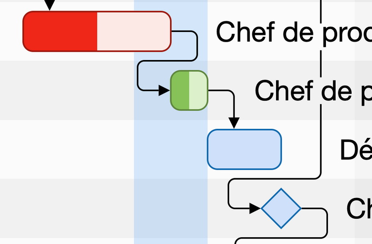 Profitez de nos PDF parfaits