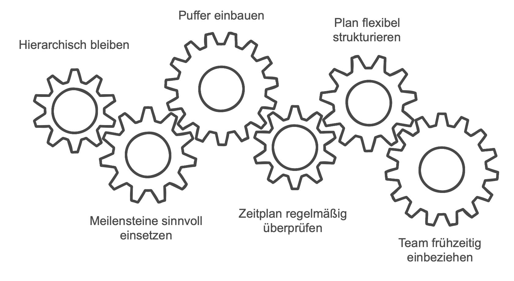 Tipps für effektive Balkendiagramme Tipps für effektive Balkendiagramme