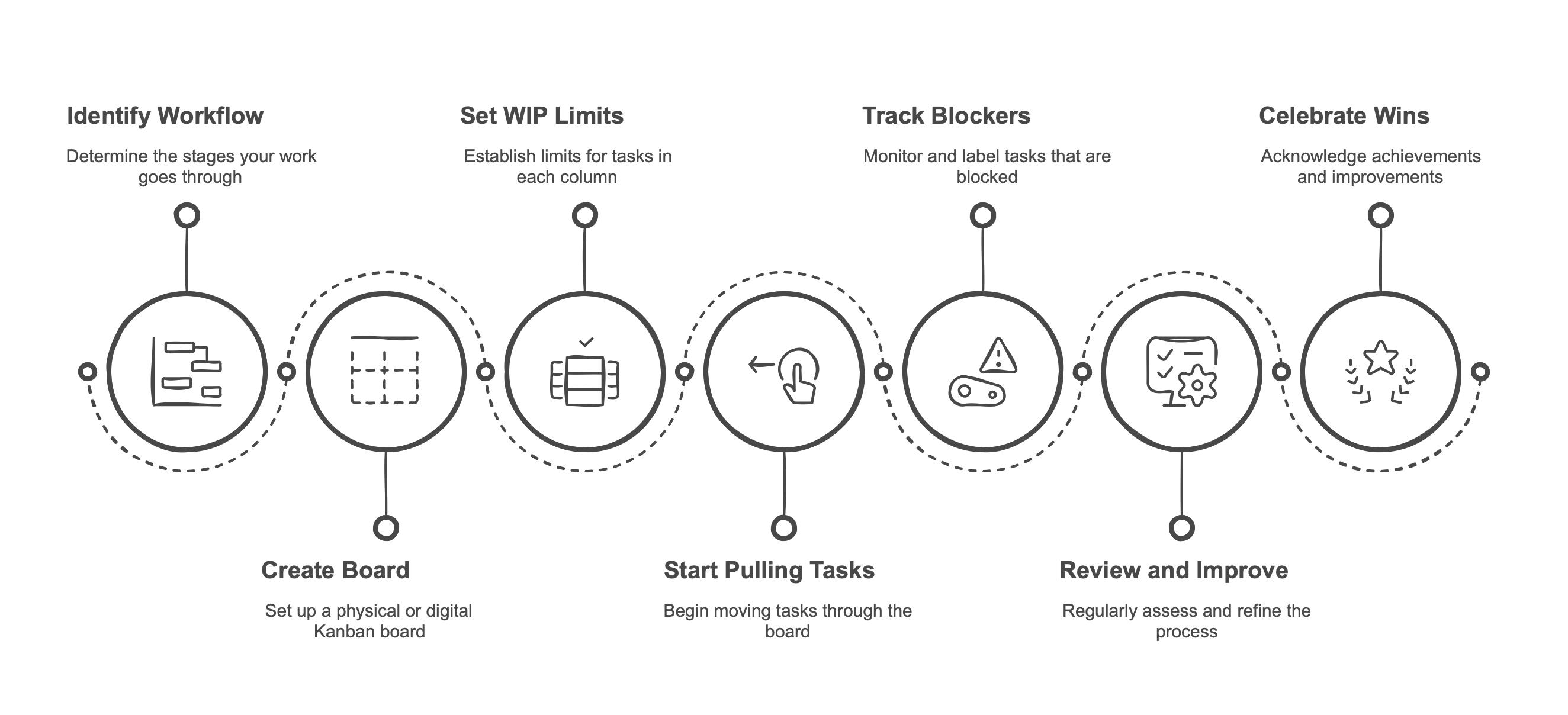 Kanban Step-by-Step Guide Kanban Step-by-Step Guide