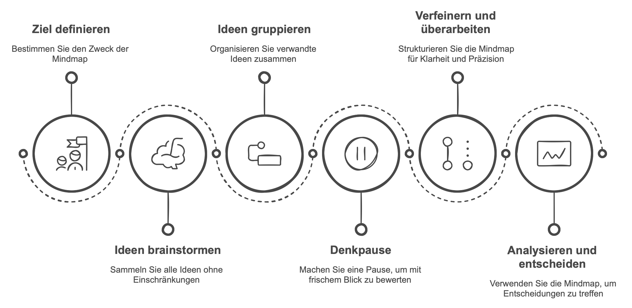 Mindmap – Schritt für Schritt Mindmap – Schritt für Schritt