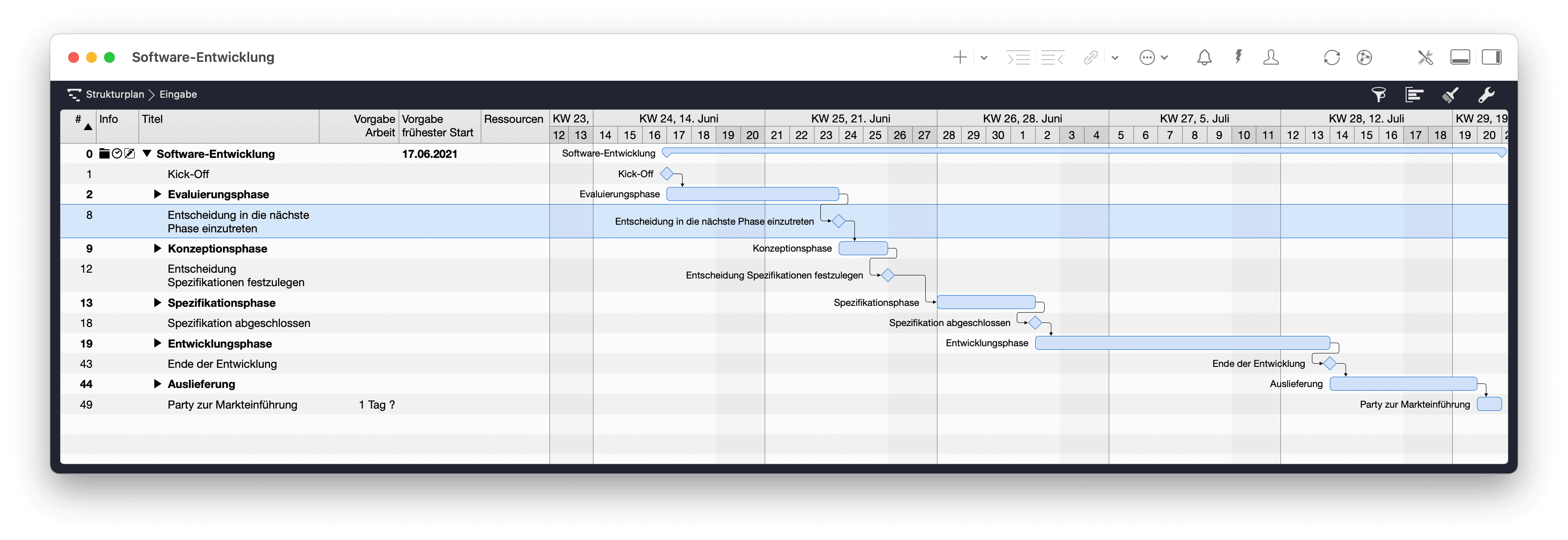 Merlin Project-Vorlage für Softwareentwicklungsprojekte