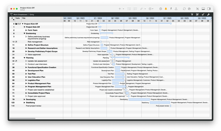 WBS View of a Waterfall / Gantt Chart in Merlin Project