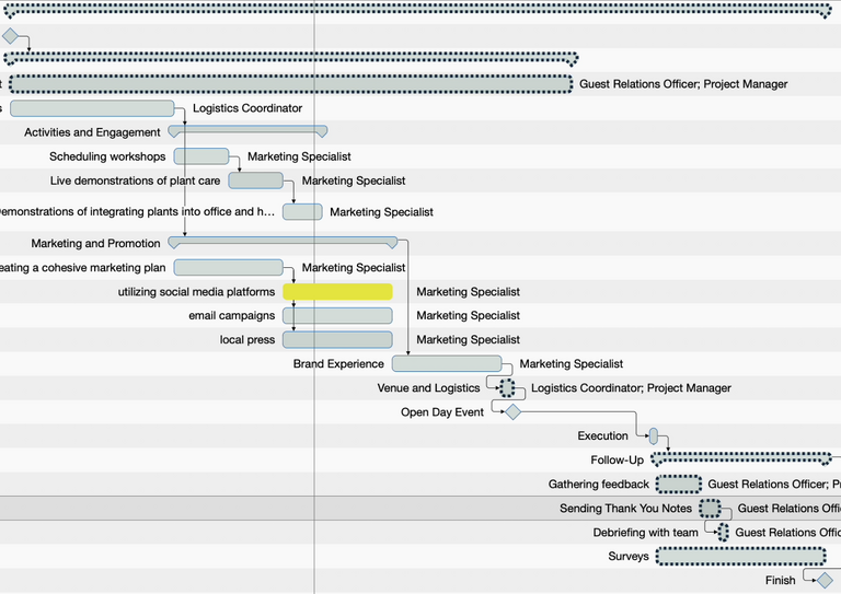 Se ha marcado una única actividad en un color amarillo brillante Se ha marcado una única actividad en un color amarillo brillante