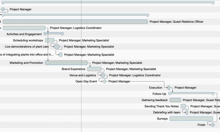 Ahora las barras de actividad están coloreadas en verde verdoso Ahora las barras de actividad están coloreadas en verde verdoso