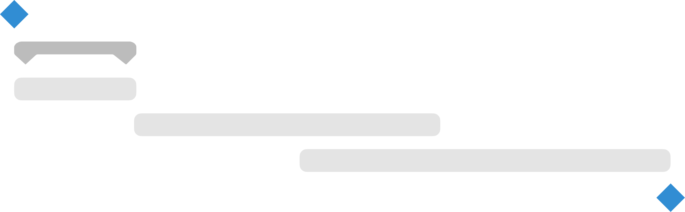 Das Wasserfalldiagramm, auch bekannt als Gantt-Diagramm Das Wasserfalldiagramm, auch bekannt als Gantt-Diagramm