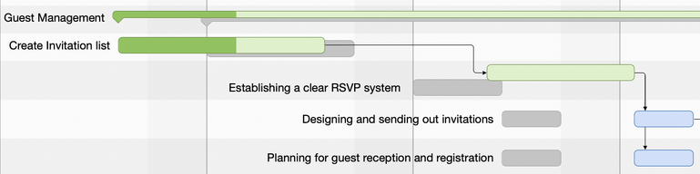 El Plan del Proyecto se ha adaptado en función de los retrasos en algunas actividades El Plan del Proyecto se ha adaptado en función de los retrasos en algunas actividades