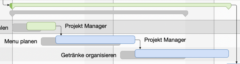 Der Projektplan wurde aufgrund von Zeitverzögerungen bei einigen Vorgängen angepasst Der Projektplan wurde aufgrund von Zeitverzögerungen bei einigen Vorgängen angepasst