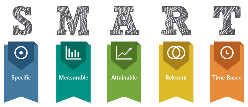 SMART-Ziele SMART-Ziele