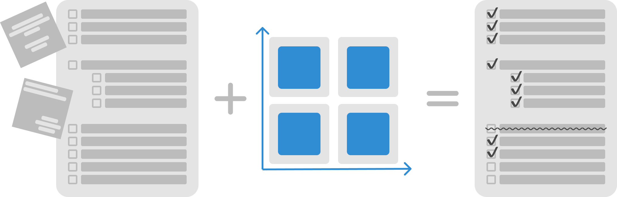 Prioritization Techniques