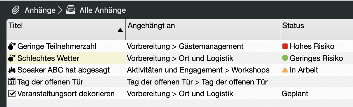 Einige Beispiele für Anhänge für den Tag der offenen Tür in Merlin Project