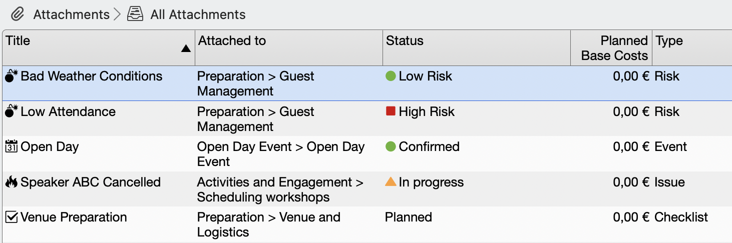 Algunos ejemplos de adjuntos para la Jornada de Puertas Abiertas en Merlin Project