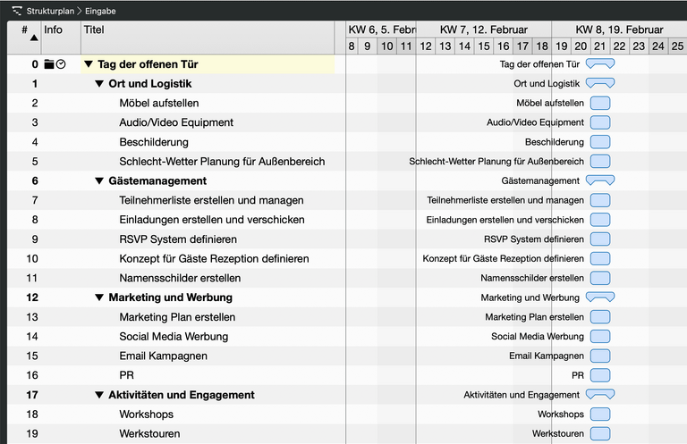 Umwandlung der Mind Map in einen Strukturplan in Merlin Project - bisher gibt es keine weiteren Informationen zu den Vorgängen