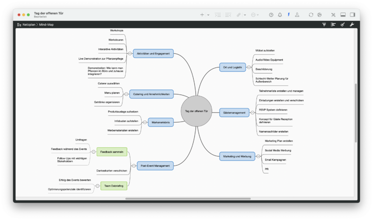 Die Mind Map Ansicht in Merlin Project Die Mind Map Ansicht in Merlin Project