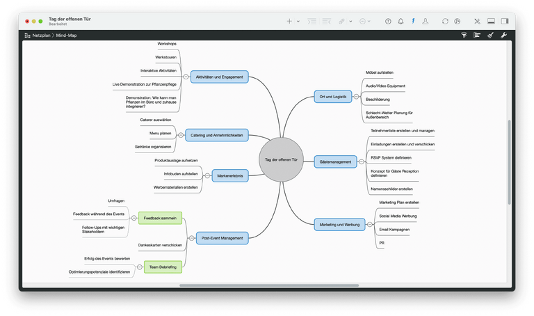 Die Mind Map Ansicht in Merlin Project