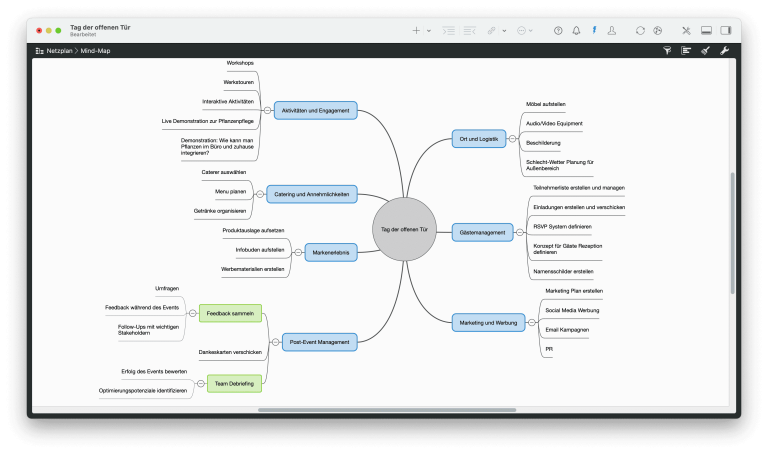 Die Mind Map Ansicht in Merlin Project Die Mind Map Ansicht in Merlin Project