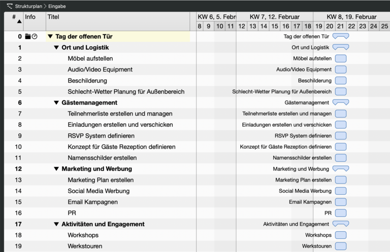 Umwandlung der Mind Map in einen Strukturplan in Merlin Project - bisher gibt es keine weiteren Informationen zu den Vorgängen Umwandlung der Mind Map in einen Strukturplan in Merlin Project - bisher gibt es keine weiteren Informationen zu den Vorgängen