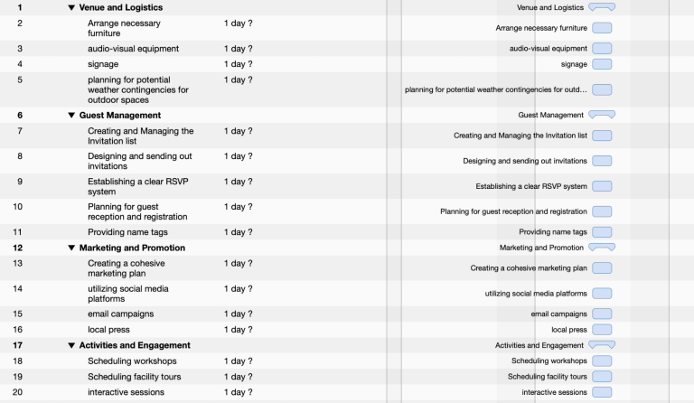 Convertir el mapa mental en una estructura de división des trabajo en Merlin Project - de momento no hay más información sobre las actividades