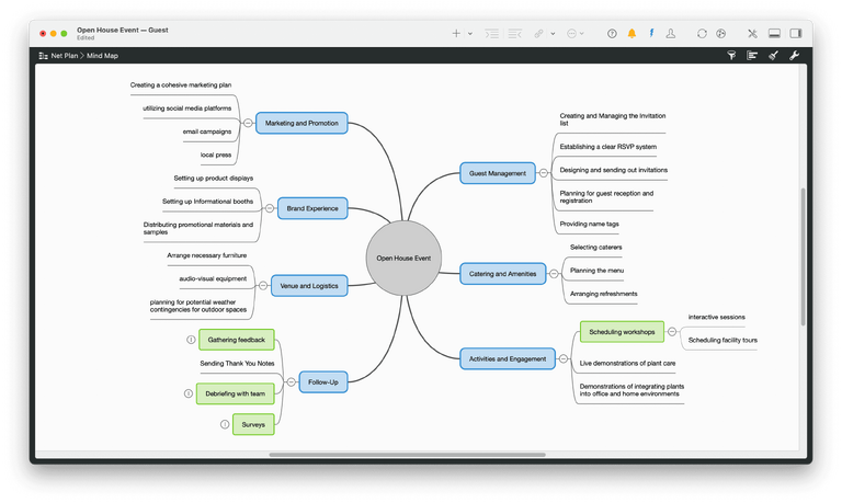 La vista del mapa mental en Merlin Project