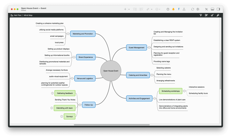La vista del mapa mental en Merlin Project