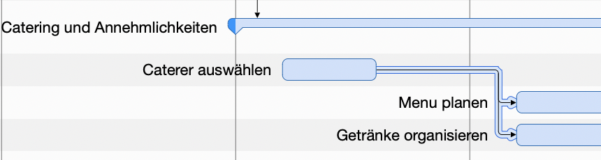 Hinzufügen von Lead/Lag zu den Abhängigkeiten, die mit dem Vorgang Hinzufügen von Lead/Lag zu den Abhängigkeiten, die mit dem Vorgang